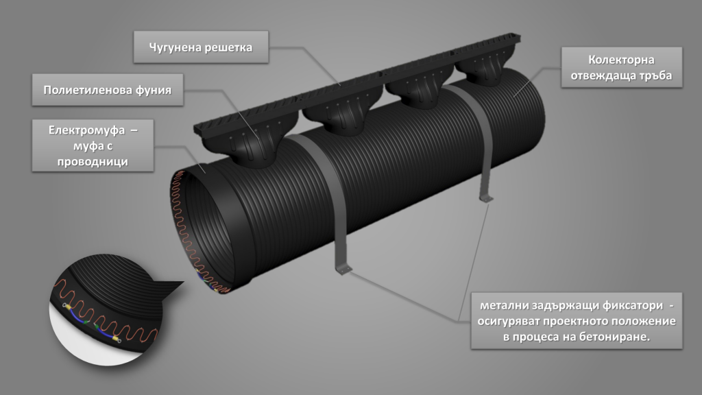 Case study: Монтаж на линеен отводнител HYDROPRO Linе